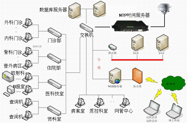 時鐘同步、網絡校時服務器、NTP時間服務器