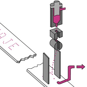 噴碼機(jī)原理/噴碼機(jī)工作原理/噴碼機(jī)連續(xù)噴碼的原理/高格供