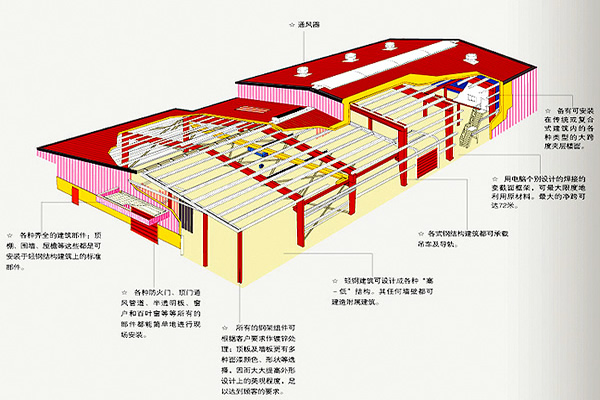 鄭州鋼結構廠/豐隆鋼結構