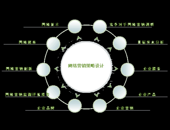 北京望京口碑{zh0}的網絡公司|中宏創億