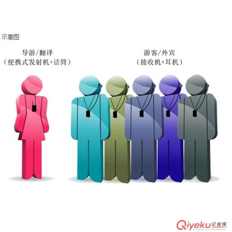 南京無線導(dǎo)游機(jī)景區(qū)自動(dòng)導(dǎo)覽機(jī)講解器博物館導(dǎo)覽機(jī)電子導(dǎo)游機(jī)講解器自動(dòng)導(dǎo)覽機(jī)