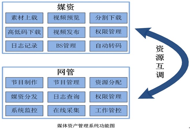 科銳NW-MAM 7.0媒資管理系統(tǒng)