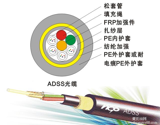 ADSS全介質(zhì)自承式光纜技術(shù)規(guī)范原始圖片2