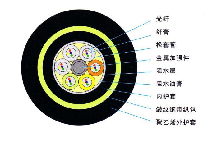 上海廠家直銷ADSS自承式光纜