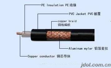 RVVP屏蔽电线电缆厂家现货供应