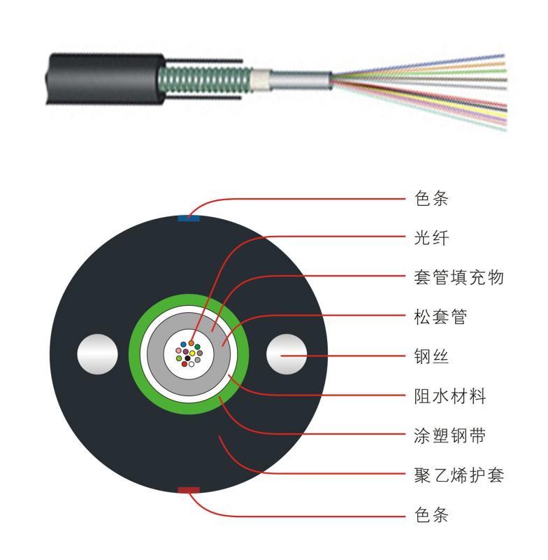 上海室內(nèi)外中心管式輕鎧裝光纜價(jià)優(yōu)現(xiàn)貨