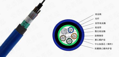 上海地區(qū)礦用光纜MGTSV{zd1}報(bào)價(jià)原始圖片2
