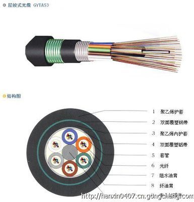 上海報(bào)價(jià){zd1}GYTA53層絞直埋光纜廠家