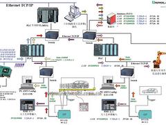 西安好的西安自動化工程設(shè)備——自動化工程公司