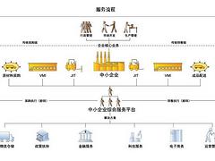 ERP綜合管理系統(tǒng)軟件價(jià)格怎么樣，企業(yè)綜合管理軟件價(jià)位