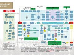 誠薦{yl}的企業辦公自動化管理系統 北京企業OA系統