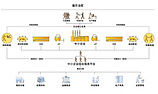 有信誉度的链管理上哪找：广东供应链资金