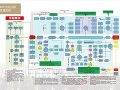 河源供應鏈管理 東莞可信賴的鏈管理推薦