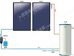 大型太陽能熱水工程——價位合理的中央熱水器推薦