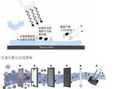 淮安烟雾异味净化处理设备 苏州超实惠的烟草烘干异味净化设备_厂家直销