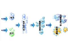 南京油霧凈化處理|優(yōu)質(zhì)的廢氣處理設(shè)備供應(yīng)信息