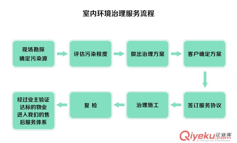 太原汽車檢測(cè)公司原始圖片3