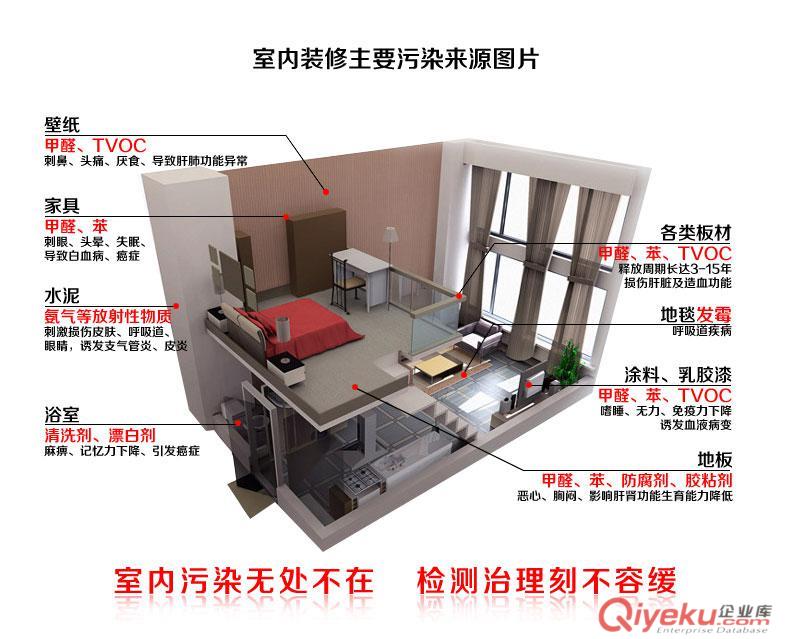 太原測(cè)甲醛案例原始圖片3