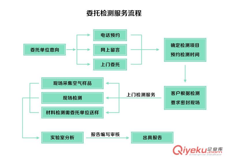 太原測甲醛公司