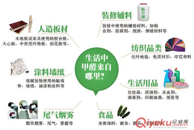 太原檢測裝修污染公司原始圖片2