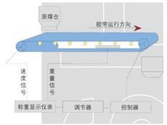 大量供應好用的NJGC-30II型耐壓稱重全封閉給煤機|耐壓式稱重給煤機專賣店