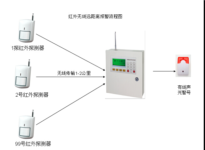 有线转无线转发器/有线转无线转发器哪家好/【远通电子】