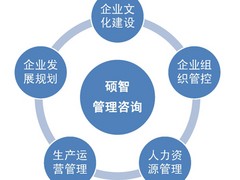 企業管理哪家好，南充市企業管理