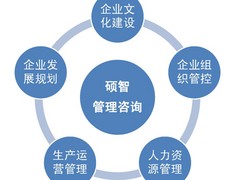 南充有口碑的企業管理推薦：嘉陵南充市順慶區公司管理