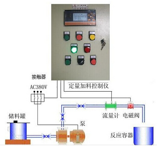 廣州昊儀定量加水流量計(jì),親.你買流量計(jì)嗎?定量流量計(jì)