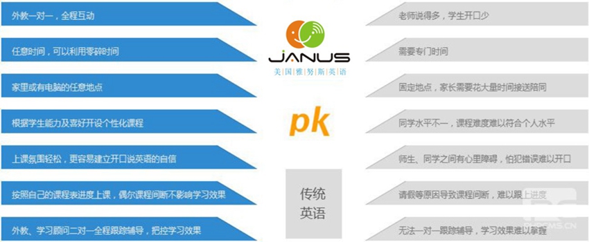 雅努斯英語山東棗莊小投資高利潤生意  萬元投資好項目