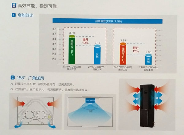 河南中央空調(diào)_中小型精密機(jī)房空調(diào)_恒溫恒濕空調(diào)