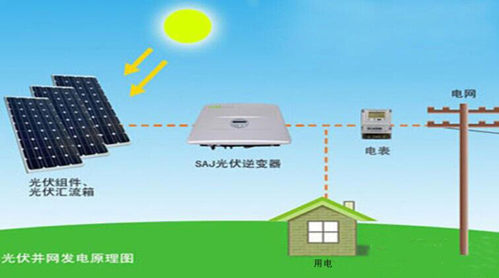 城市太阳能发电系统报价|光谱电子