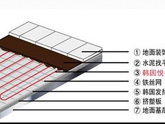 想買好用的地暖上哪：實用的地暖