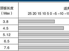 小型冷库设备报价|价位合理的冷库板连接示意图[推荐]