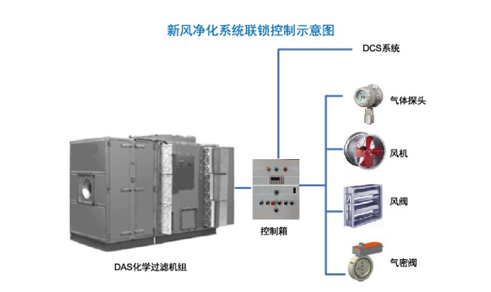 重慶石油化工安裝公司所用邊墻風機的價格