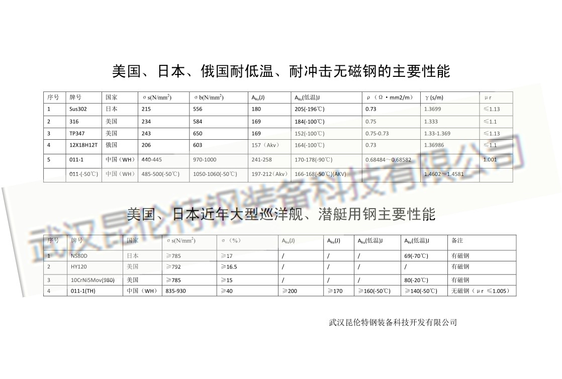 一种可广泛用于制造隐形军事装备的高强耐冲击耐低温的无磁钢