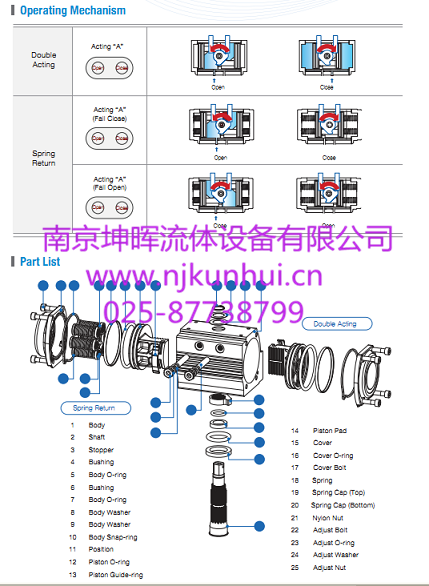 供應韓國NOAH諾亞 DR/SR氣動執行器原始圖片2