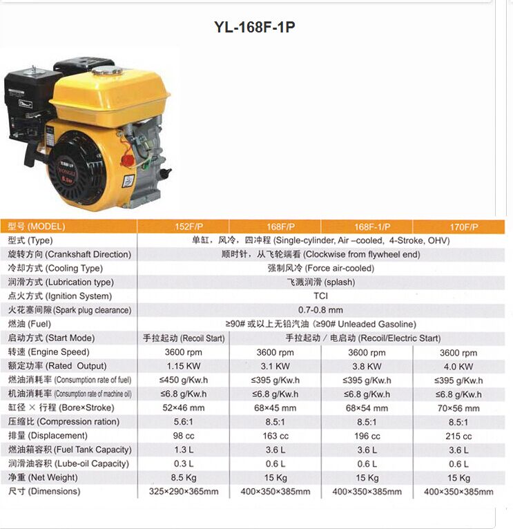 廣東發(fā)電機(jī)發(fā)電機(jī)|博闊農(nóng)業(yè)機(jī)械