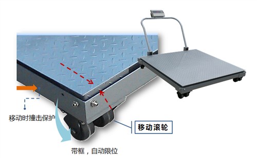 移動(dòng)電子臺(tái)秤*上海移動(dòng)電子臺(tái)秤*手推式移動(dòng)電子臺(tái)秤*本熙供