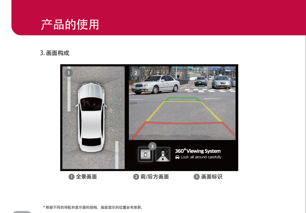 廣州工廠汽車專用LG 360度全景影像系統(tǒng)360 Viewing System