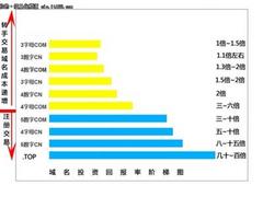 福建域名投資培訓(xùn)學(xué)院哪家好 米學(xué)價(jià)位