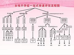 青州不孕不育醫(yī)院價(jià)格|有經(jīng)驗(yàn)的青州不孕不育醫(yī)院