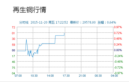 【長燦：邯鄲現(xiàn)貨交易加盟 廣州現(xiàn)貨交易加盟】