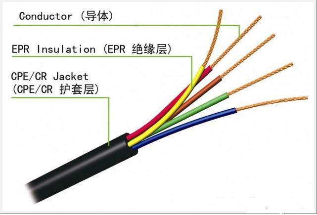 福建上聯(lián)牌電力電纜