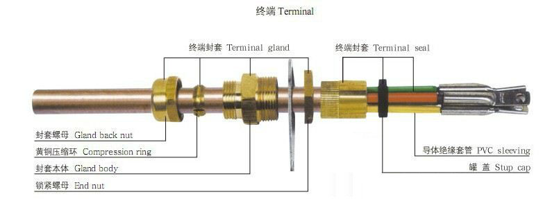 福建上联牌BTTZ矿物绝缘电缆