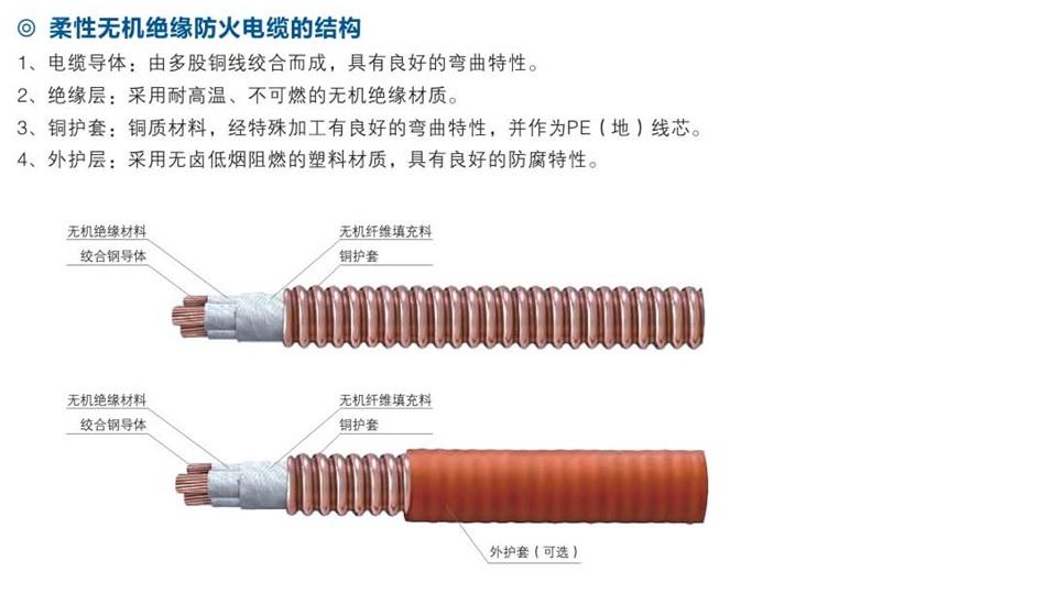 福建上聯(lián)牌YTTW礦物絕緣電纜