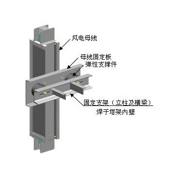 福建上聯(lián)牌母線槽