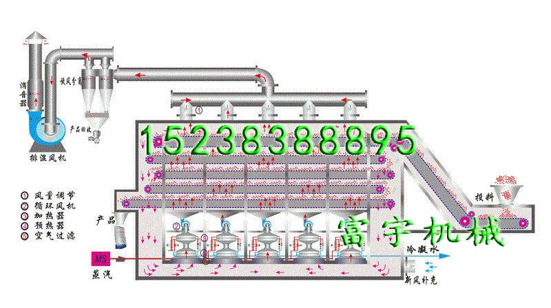 新型網(wǎng)帶烘干機(jī)銷售基地15238388895