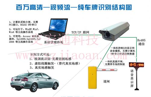 純車牌識別系統自主研發5年性能穩定簡易施工安裝