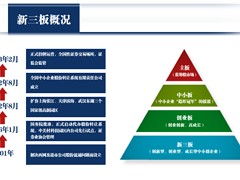 想找受歡迎的企業(yè)上市新三板Q板咨詢，首要選擇華靈四方昆明分公司_上市融資哪家好